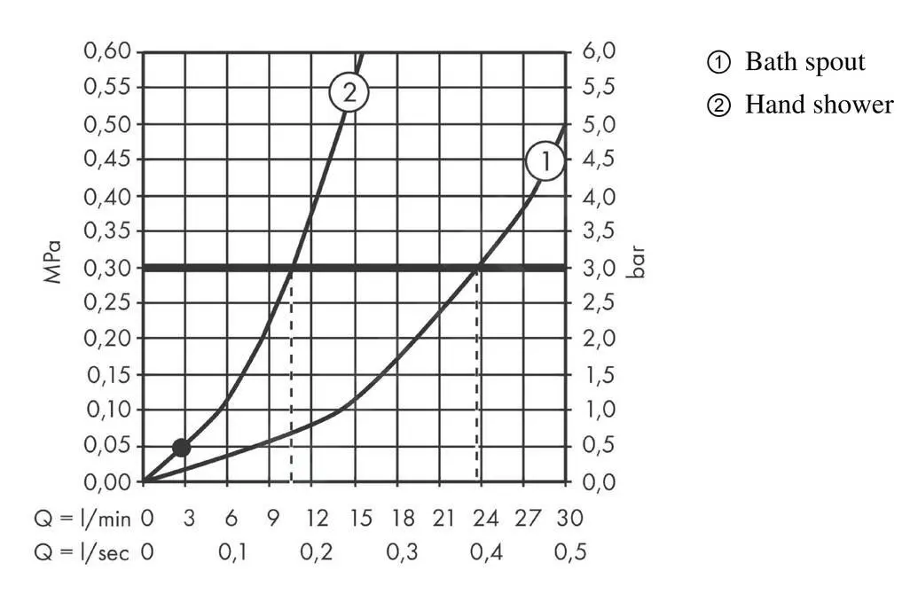 Hansgrohe Vivenis - Grifo Para Borde De Bañera De 4 Orificios, SBox, Cromo 75444000 - Imagen 6