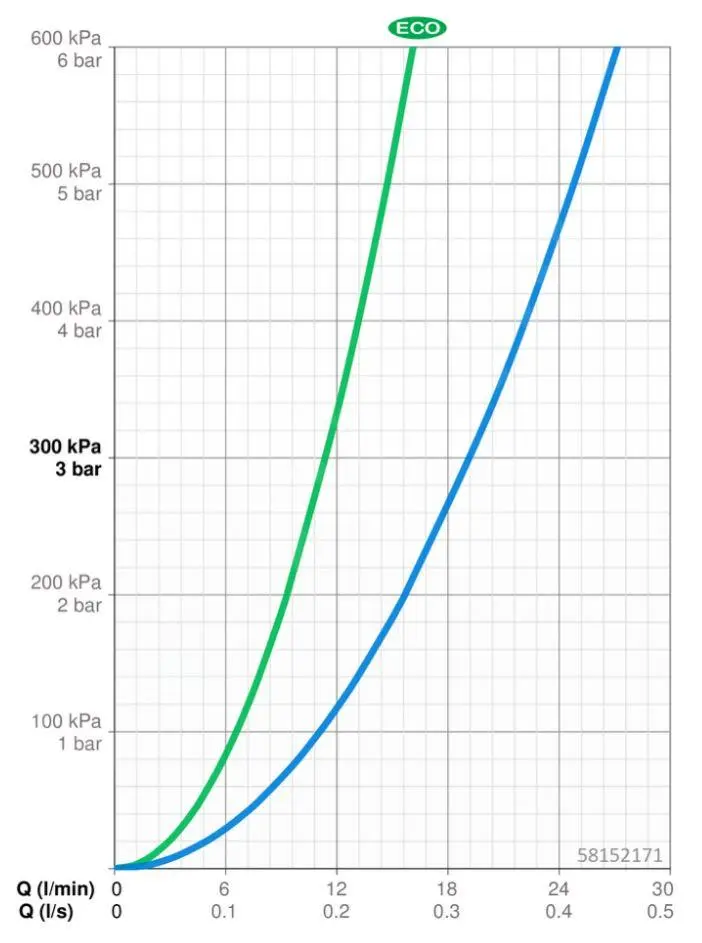 Hansa Micra - Grifo Termostático De Ducha, Cromo 58152171 - Imagen 4
