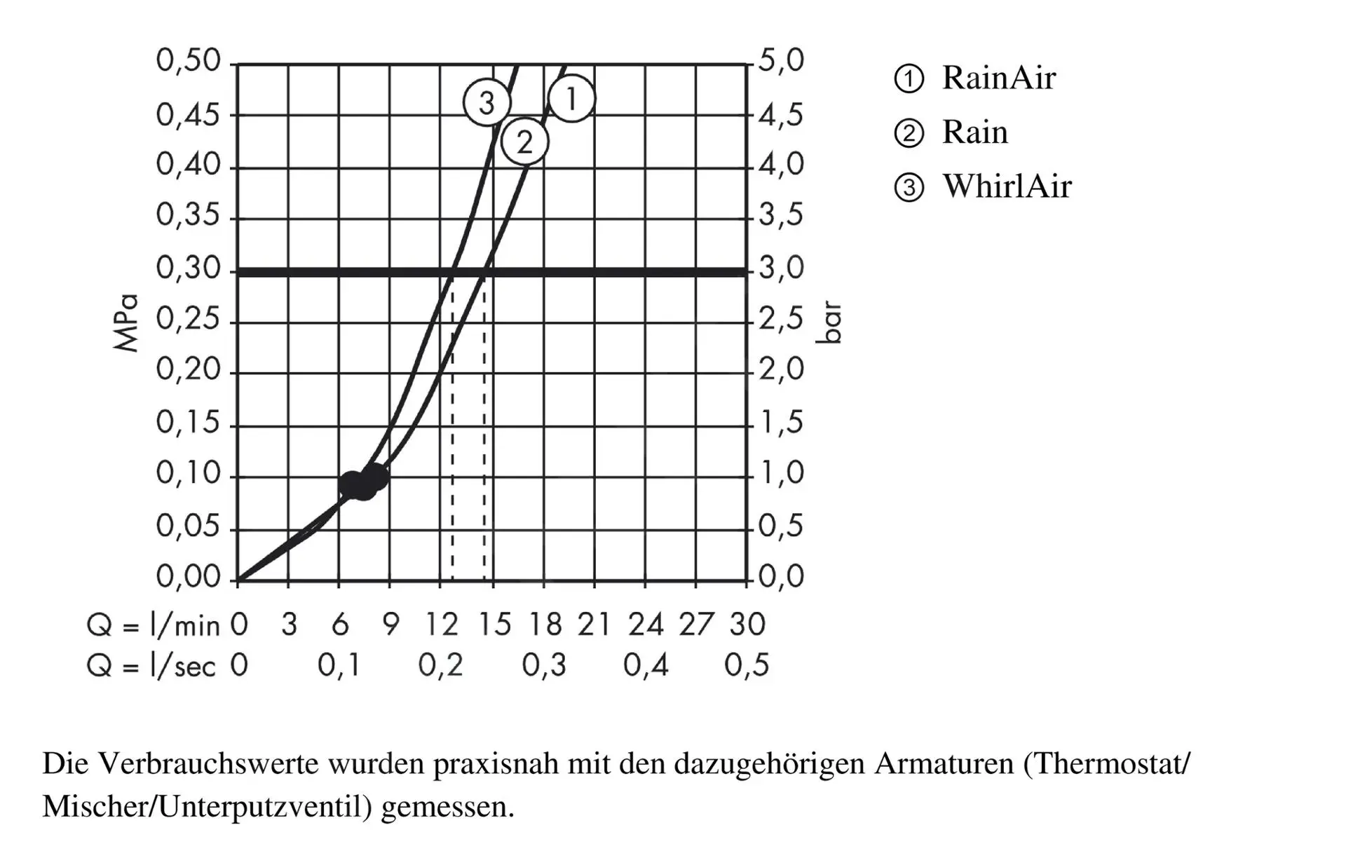 Hansgrohe Raindance Select E - Conjunto De Ducha 120, 3 Chorros, Cromo 26620000 - Imagen 3