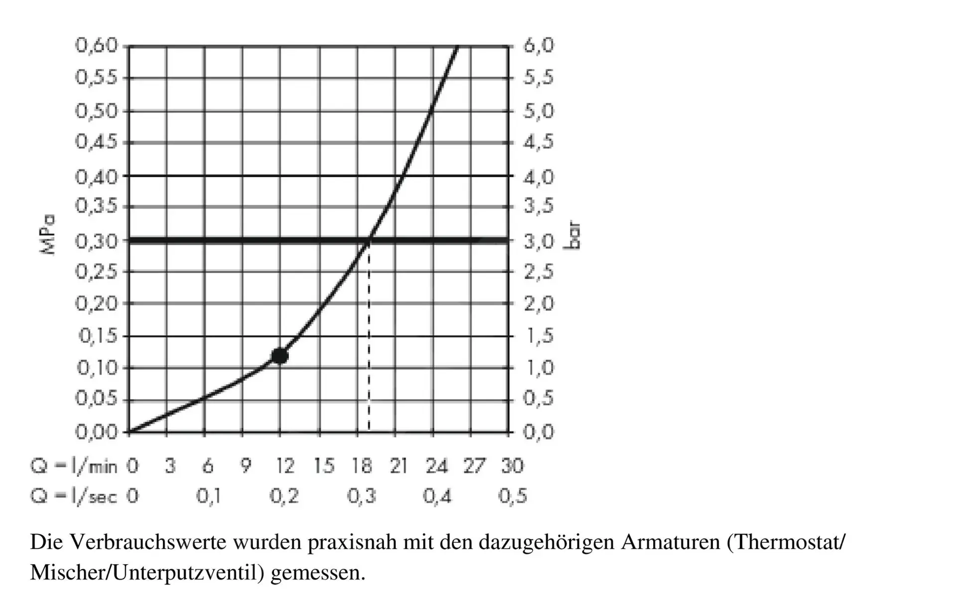 Hansgrohe Raindance E - Rociador De Ducha E 300 Con Brazo, Negro Mate 26238670 - Imagen 3
