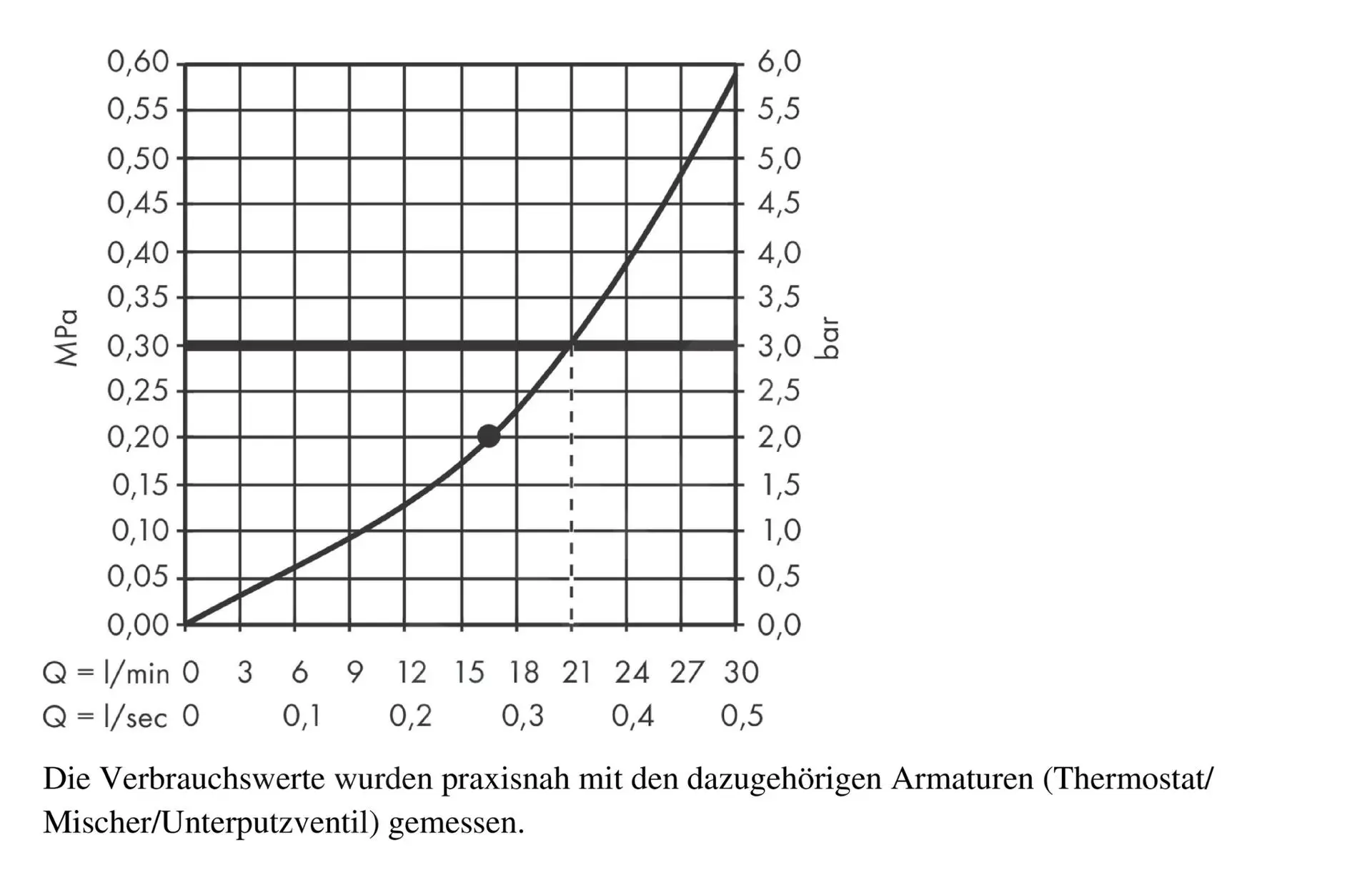 Hansgrohe Rainfinity - Rociador De Ducha 360 Con Conexión, 1jet, Cromo 26230000 - Imagen 3