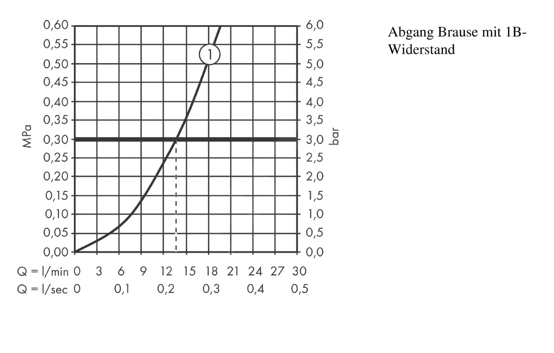 Hansgrohe Ecostat E - Grifo De Ducha Termostático, Cromo 15773000 - Imagen 5
