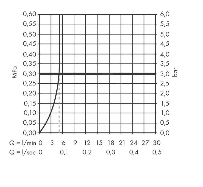 Hansgrohe Vernis Shape - Grifo De Lavabo Con Desagüe, EcoSmart, Negro Mate 71560670 - Imagen 3