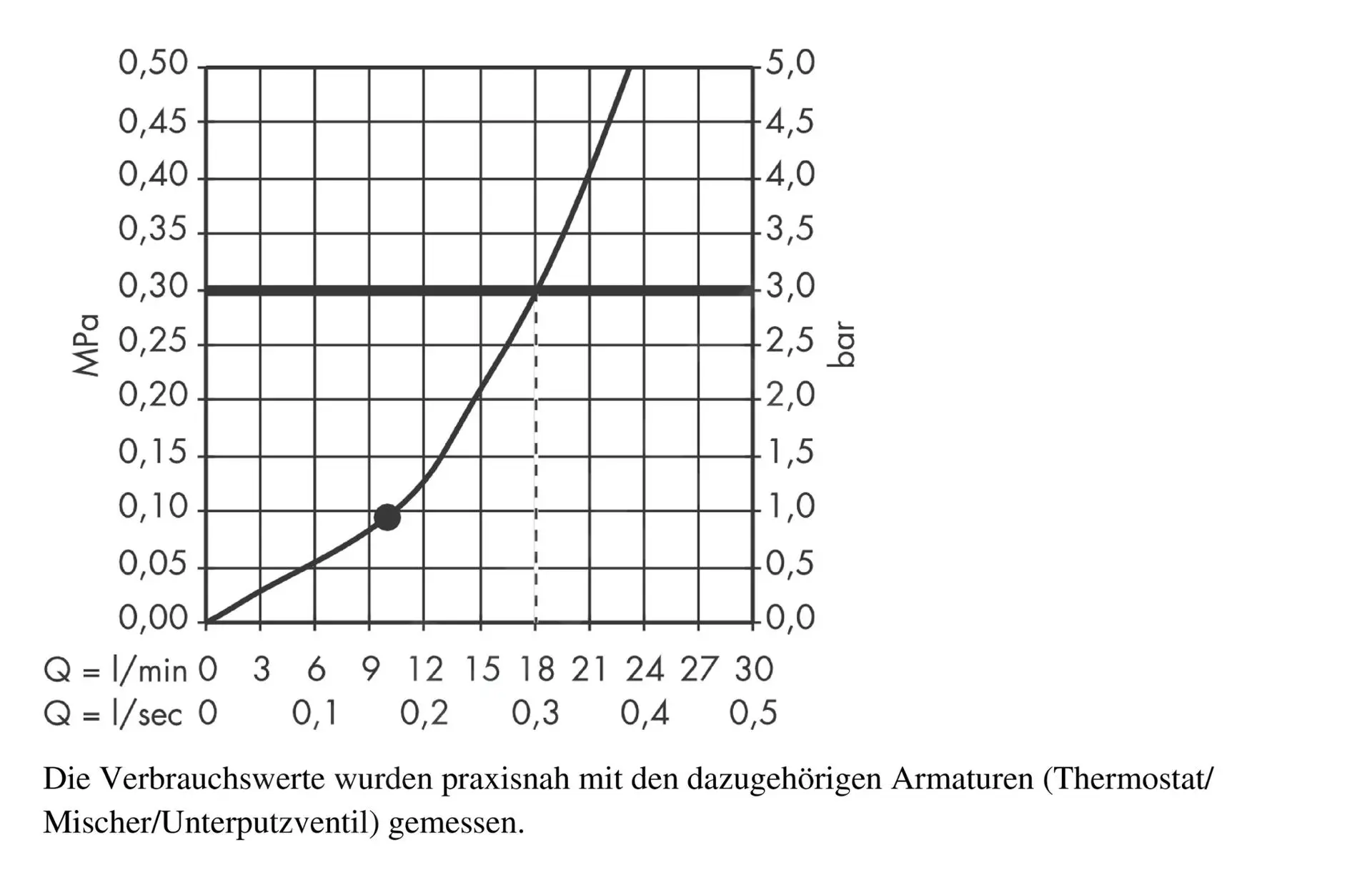Hansgrohe Raindance - Rociador De Ducha S 240 Air 1 Jet Con Brazo De Ducha 390 Mm, Cromo 27474000 - Imagen 3